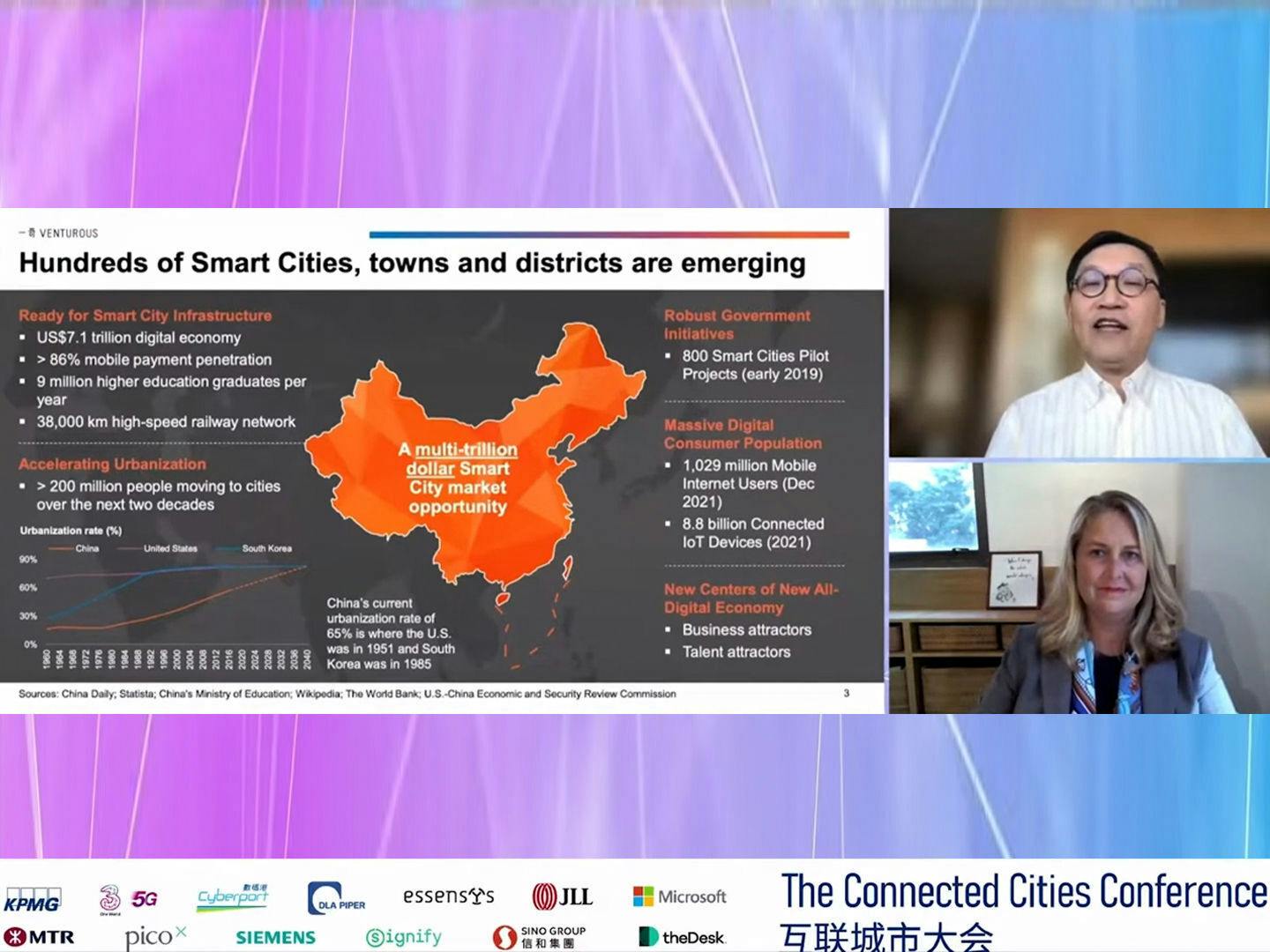 The Connected Cities Conference 2022: Smart Cities of the Future